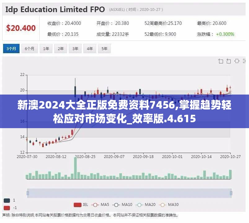 新澳2024大全正版免费资料7456,掌握趋势轻松应对市场变化_效率版.4.615