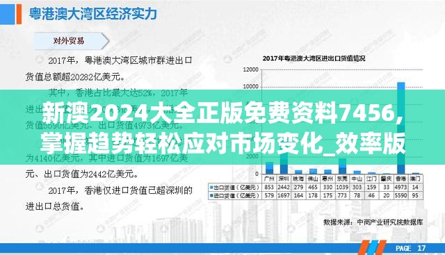 新澳2024大全正版免费资料7456,掌握趋势轻松应对市场变化_效率版.4.615