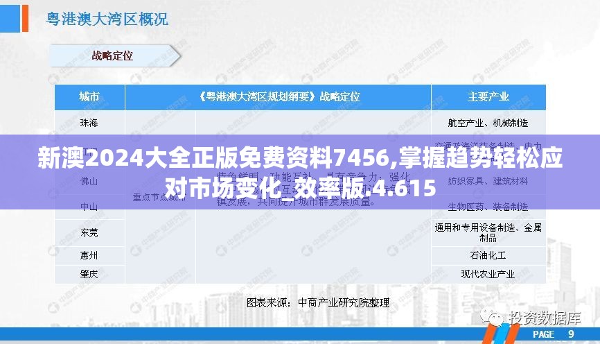 新澳2024大全正版免费资料7456,掌握趋势轻松应对市场变化_效率版.4.615