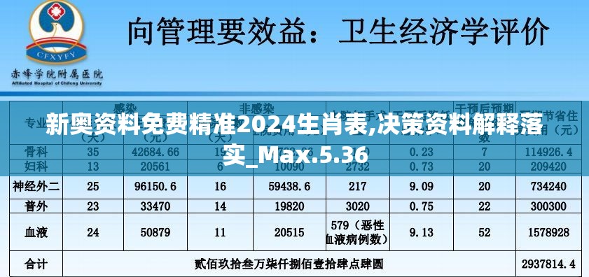 新奥资料免费精准2024生肖表,决策资料解释落实_Max.5.36