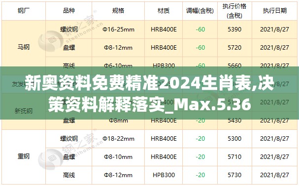新奥资料免费精准2024生肖表,决策资料解释落实_Max.5.36
