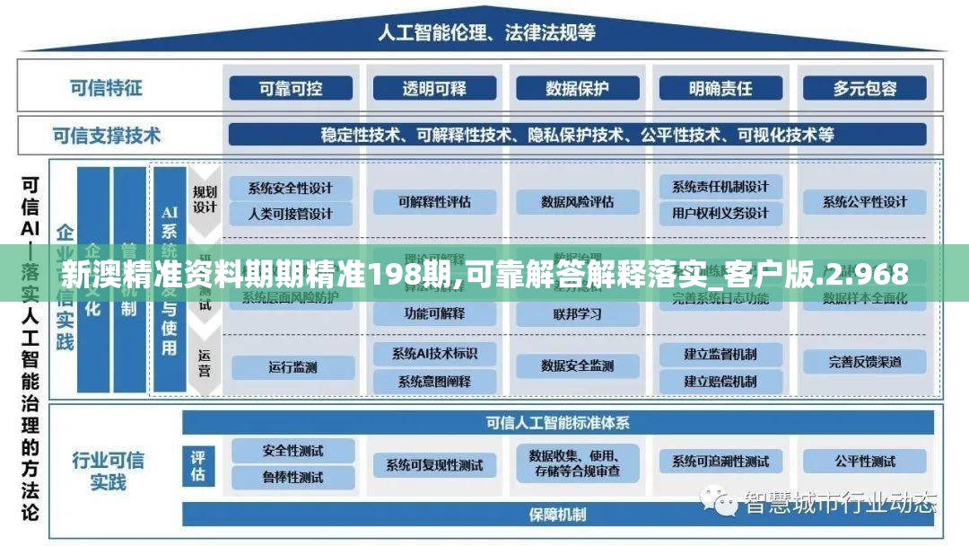 新澳精准资料期期精准198期,可靠解答解释落实_客户版.2.968