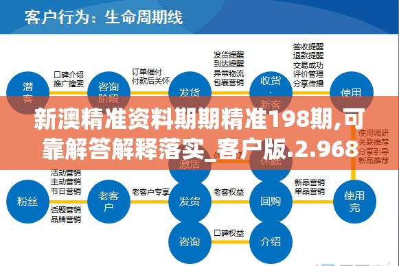 新澳精准资料期期精准198期,可靠解答解释落实_客户版.2.968