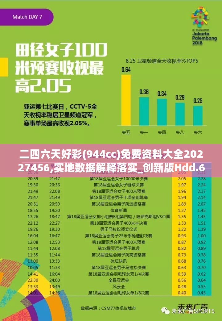 二四六天好彩(944cc)免费资料大全20227456,实地数据解释落实_创新版Hdd.6.883