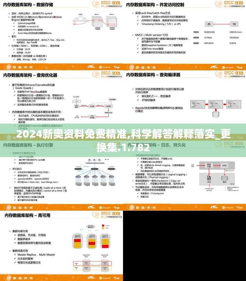 2024新奥资料免费精准,科学解答解释落实_更换集.1.782