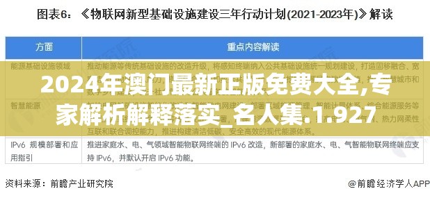 2024年澳门最新正版免费大全,专家解析解释落实_名人集.1.927