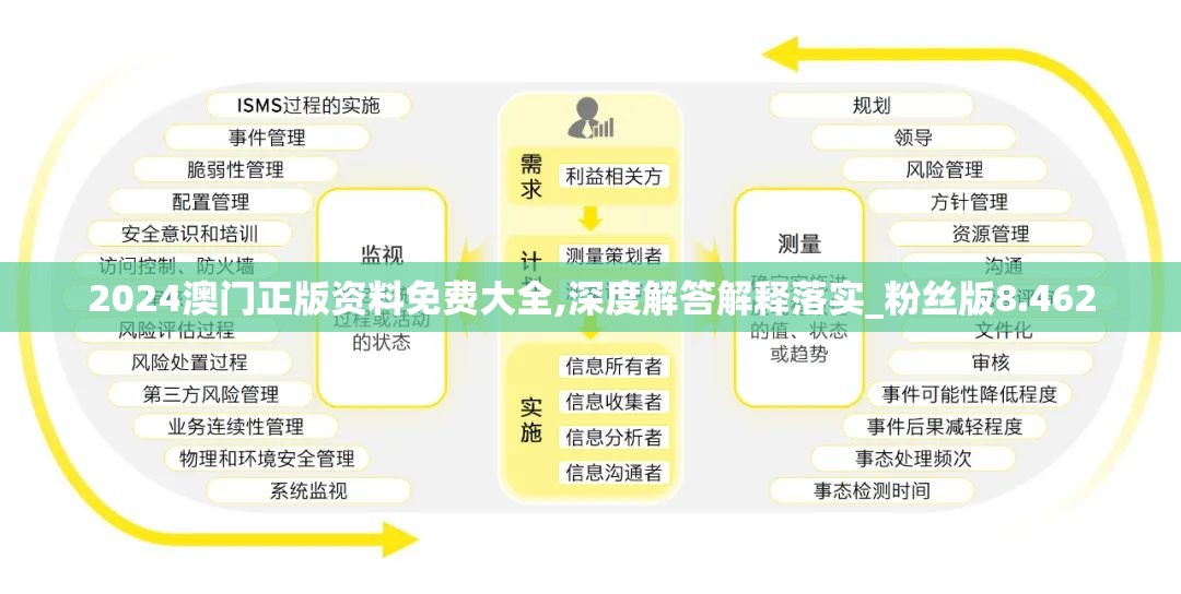 2024澳门正版资料免费大全,深度解答解释落实_粉丝版8.462