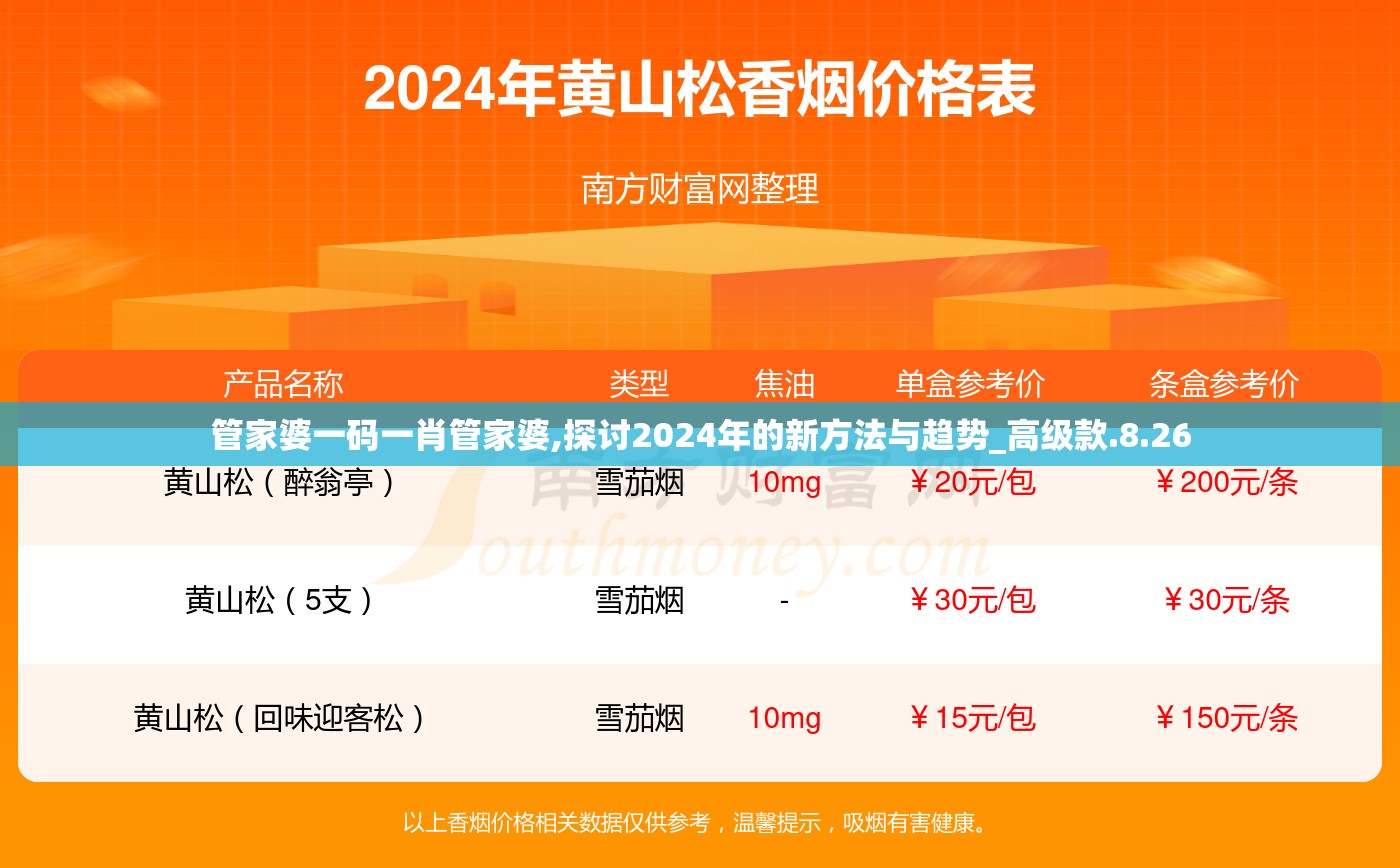 管家婆一码一肖管家婆,探讨2024年的新方法与趋势_高级款.8.26