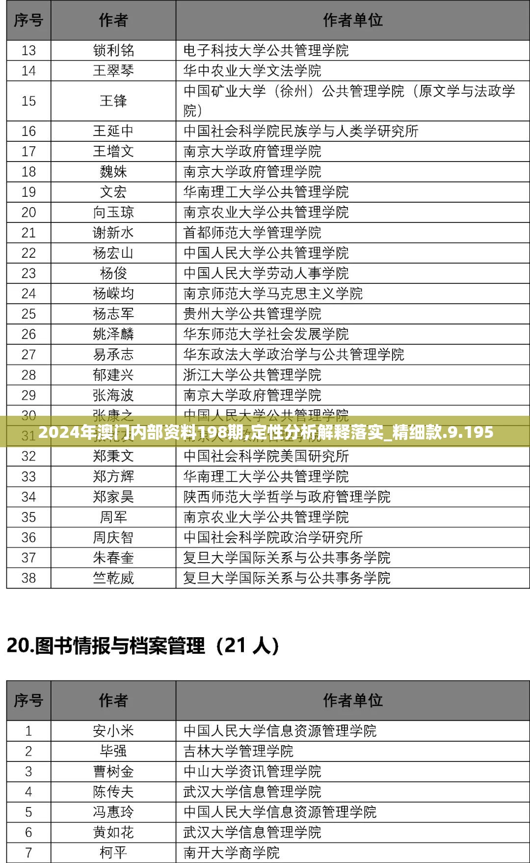 2024年澳门内部资料198期,定性分析解释落实_精细款.9.195