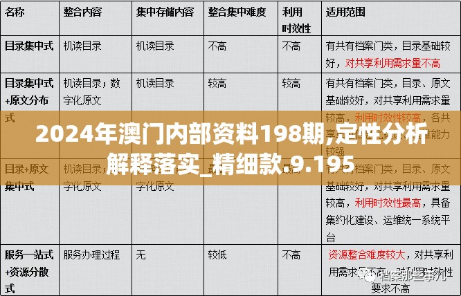2024年澳门内部资料198期,定性分析解释落实_精细款.9.195