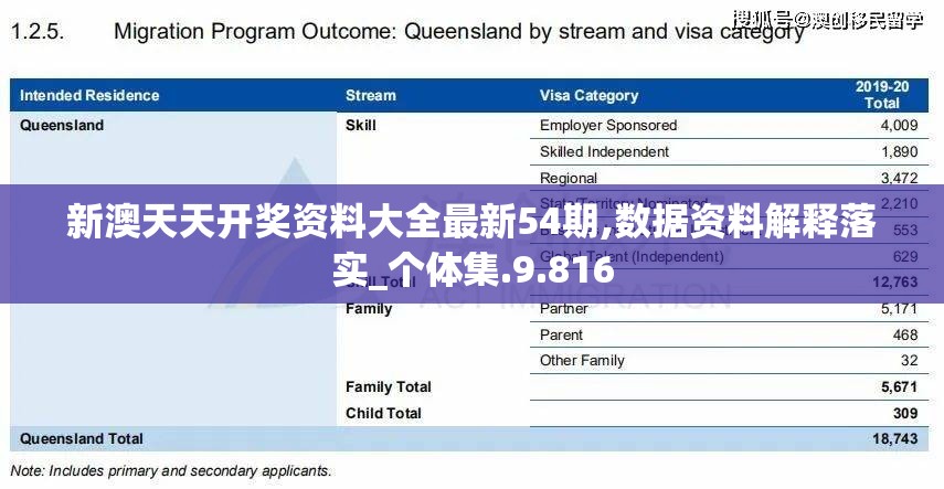 新澳天天开奖资料大全最新54期,数据资料解释落实_个体集.9.816