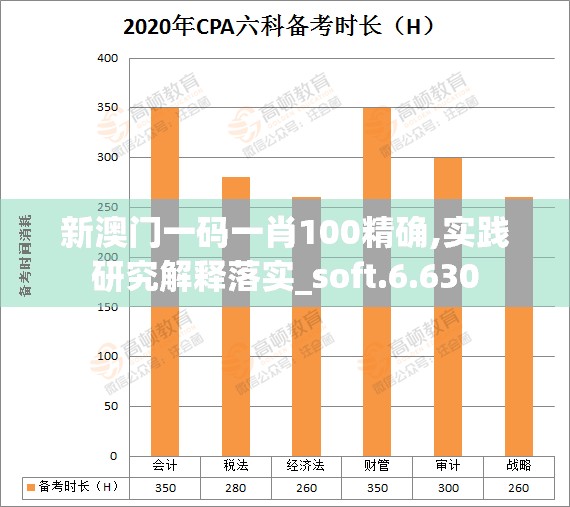 新澳门一码一肖100精确,实践研究解释落实_soft.6.630
