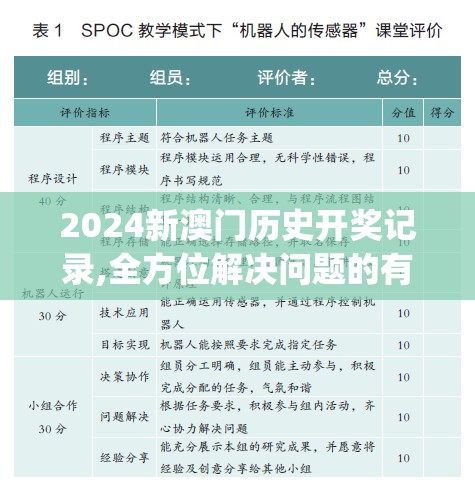 2024新澳门历史开奖记录,全方位解决问题的有效策略_任务型.3.113