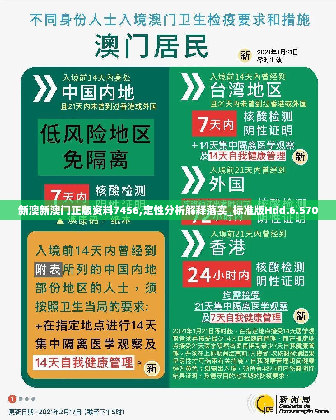 新澳新澳门正版资料7456,定性分析解释落实_标准版Hdd.6.570