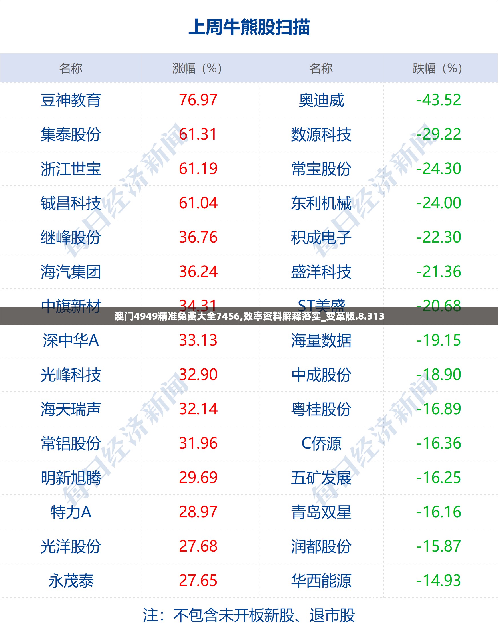 澳门4949精准免费大全7456,效率资料解释落实_变革版.8.313
