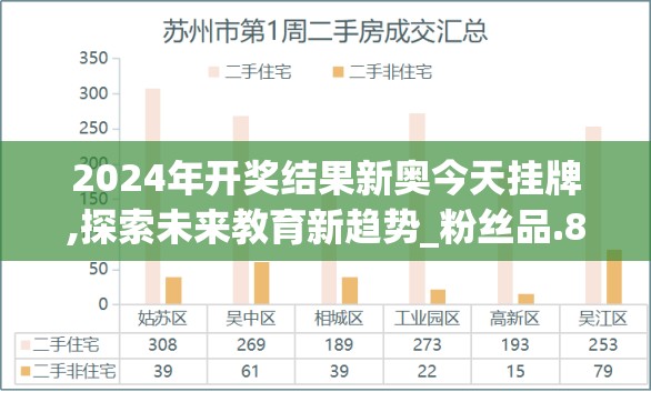 2024年开奖结果新奥今天挂牌,探索未来教育新趋势_粉丝品.8.336