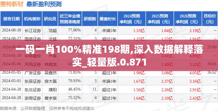 一码一肖100%精准198期,深入数据解释落实_轻量版.0.871