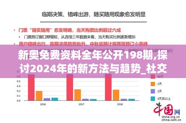 新奥免费资料全年公开198期,探讨2024年的新方法与趋势_社交版.6.524