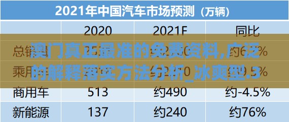 澳门真正最准的免费资料,广泛的解释落实方法分析_冰爽型.3.215