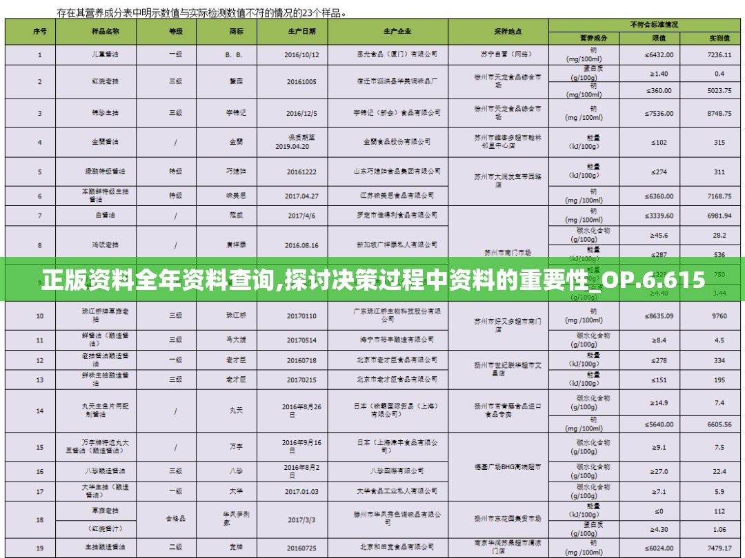 正版资料全年资料查询,探讨决策过程中资料的重要性_OP.6.615