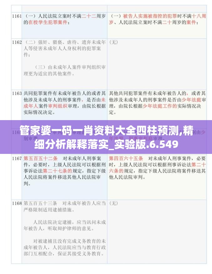 管家婆一码一肖资料大全四柱预测,精细分析解释落实_实验版.6.549