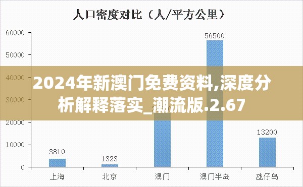 2024年新澳门免费资料,深度分析解释落实_潮流版.2.67