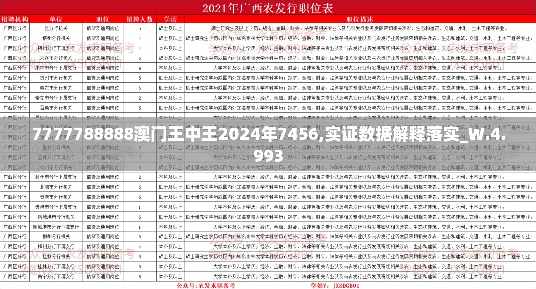 7777788888澳门王中王2024年7456,实证数据解释落实_W.4.993
