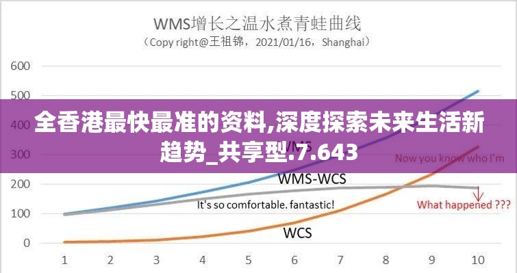 全香港最快最准的资料,深度探索未来生活新趋势_共享型.7.643