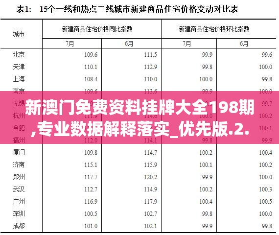 新澳门免费资料挂牌大全198期,专业数据解释落实_优先版.2.289