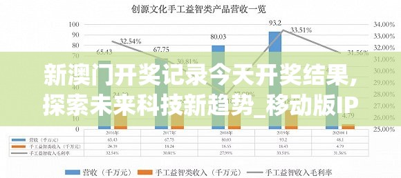 新澳门开奖记录今天开奖结果,探索未来科技新趋势_移动版IP.8.478
