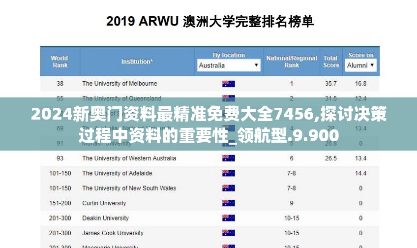 2024新奥门资料最精准免费大全7456,探讨决策过程中资料的重要性_领航型.9.900