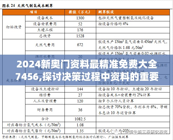 2024新奥门资料最精准免费大全7456,探讨决策过程中资料的重要性_领航型.9.900