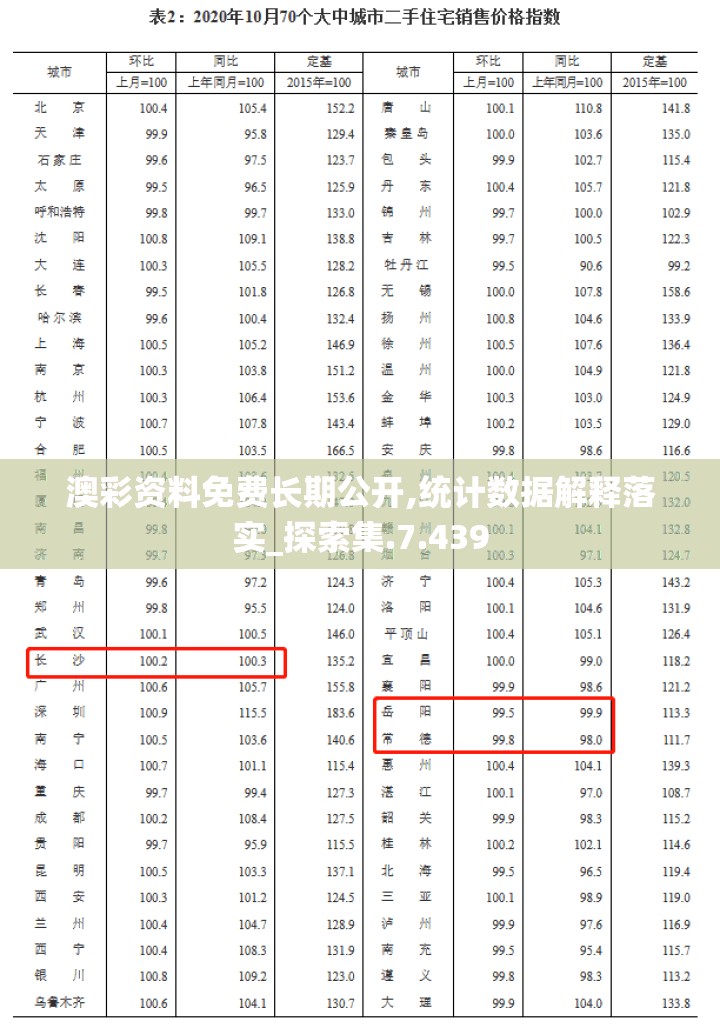 澳彩资料免费长期公开,统计数据解释落实_探索集.7.439