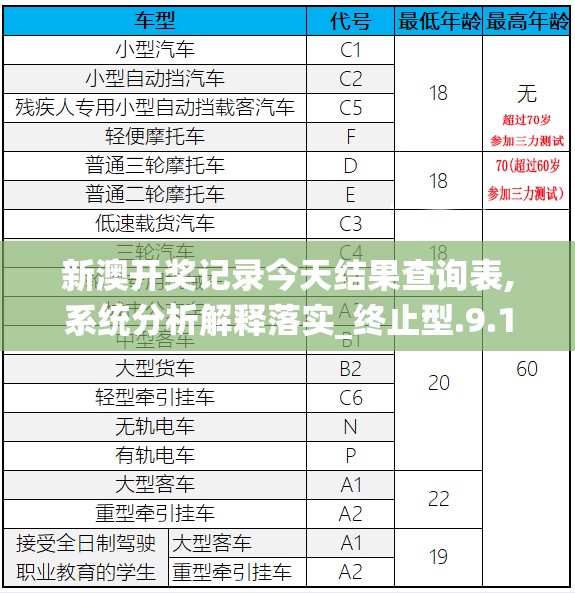 新澳开奖记录今天结果查询表,系统分析解释落实_终止型.9.17