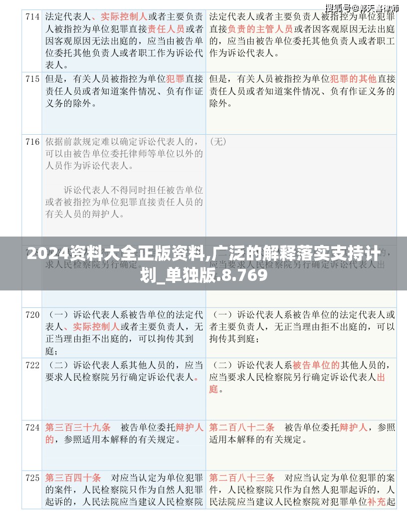 2024资料大全正版资料,广泛的解释落实支持计划_单独版.8.769