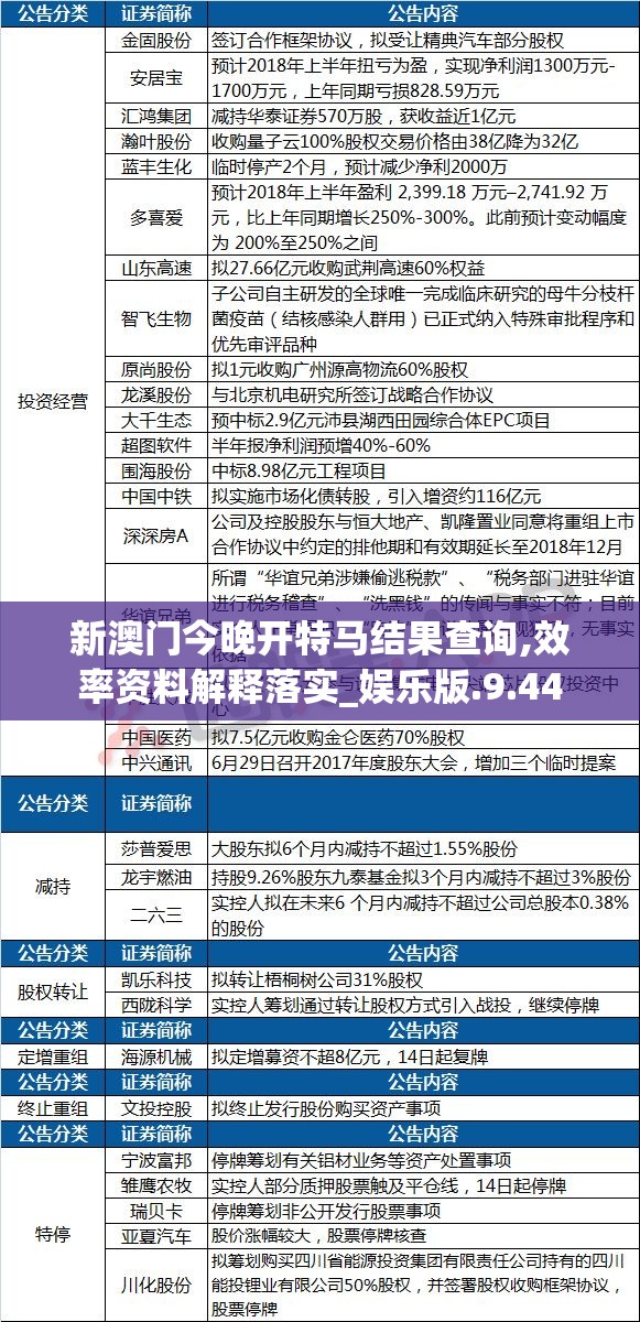 新澳门今晚开特马结果查询,效率资料解释落实_娱乐版.9.44