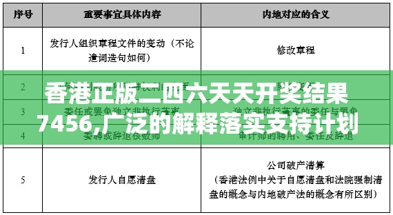 香港正版二四六天天开奖结果7456,广泛的解释落实支持计划_网红版IP.7.814