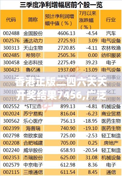 香港正版二四六天天开奖结果7456,广泛的解释落实支持计划_网红版IP.7.814