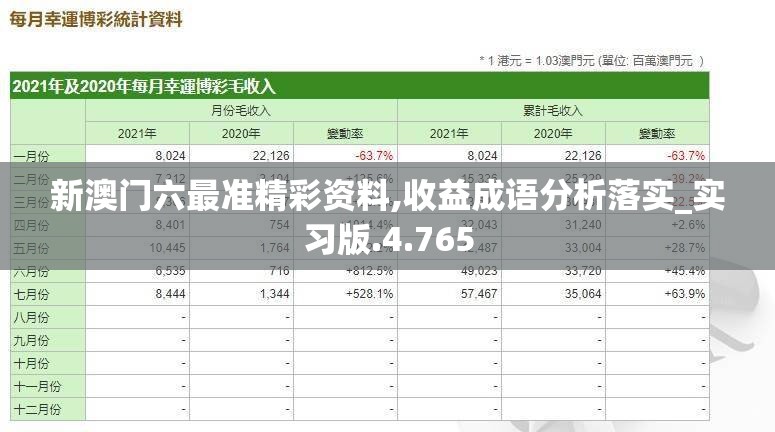新澳门六最准精彩资料,收益成语分析落实_实习版.4.765