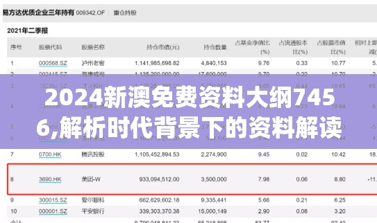 2024新澳免费资料大纲7456,解析时代背景下的资料解读_极速版WSAP.3.738