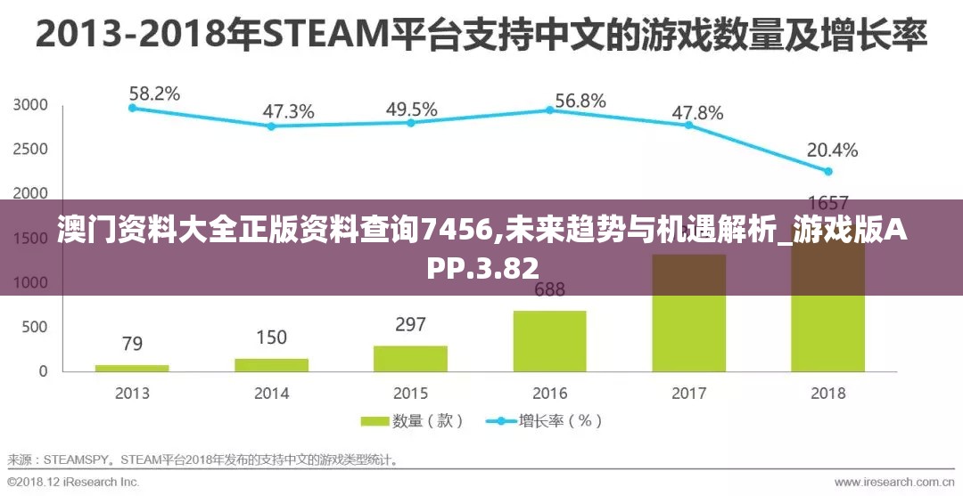 澳门资料大全正版资料查询7456,未来趋势与机遇解析_游戏版APP.3.82