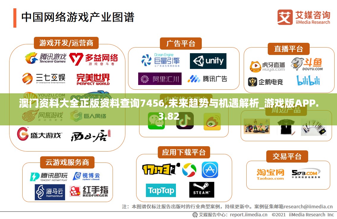 澳门资料大全正版资料查询7456,未来趋势与机遇解析_游戏版APP.3.82
