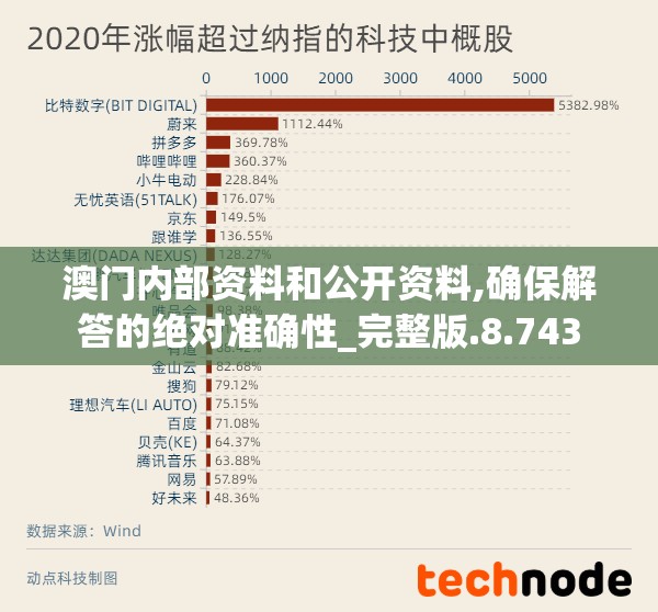 澳门内部资料和公开资料,确保解答的绝对准确性_完整版.8.743