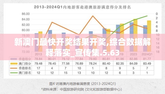 新澳门最快开奖结果开奖,综合数据解释落实_宣传集.5.63