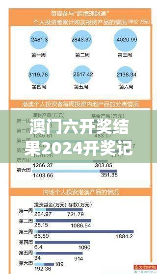 澳门六开奖结果2024开奖记录今晚直播7456,专业解答解释落实_电子集.8.982