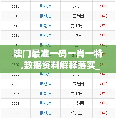 澳门最准一码一肖一特  ,数据资料解释落实_Premium.9.437