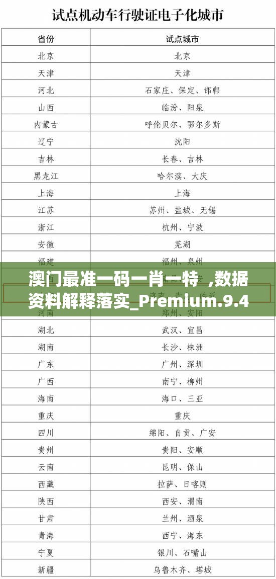 澳门最准一码一肖一特  ,数据资料解释落实_Premium.9.437