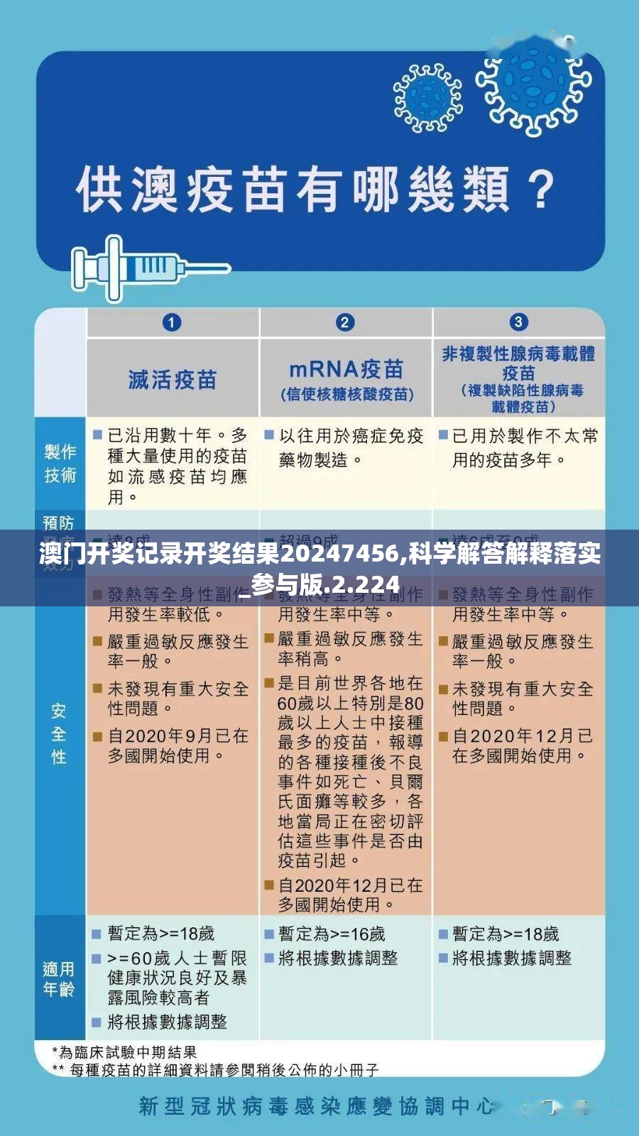 澳门开奖记录开奖结果20247456,科学解答解释落实_参与版.2.224
