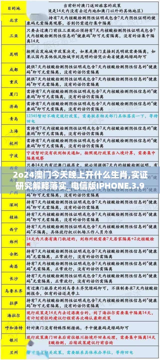 2o24澳门今天晚上开什么生肖,实证研究解释落实_电信版IPHONE.3.94