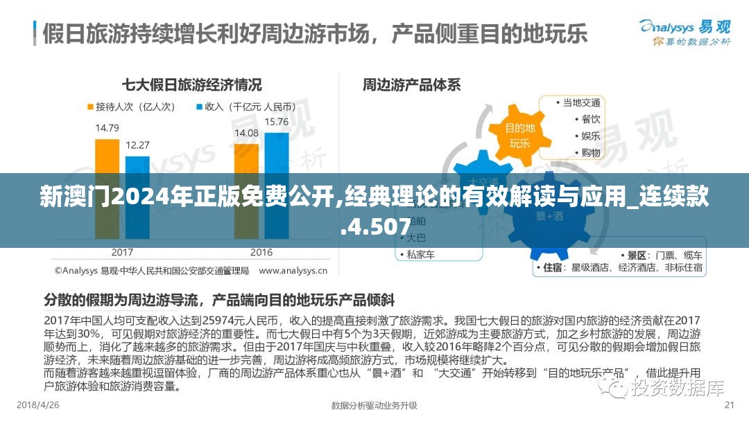 新澳门2024年正版免费公开,经典理论的有效解读与应用_连续款.4.507